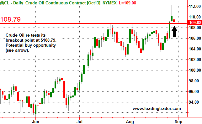 price of oil market watch