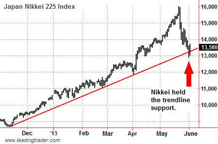 japan stock chart